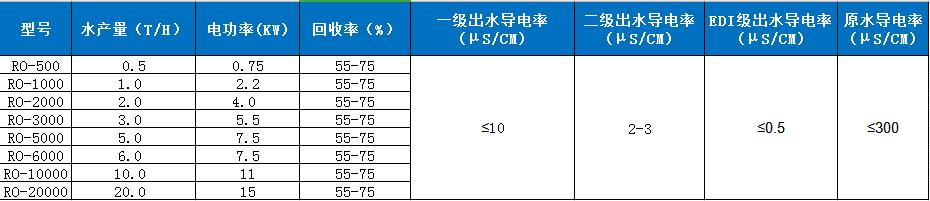 技術參數(shù)