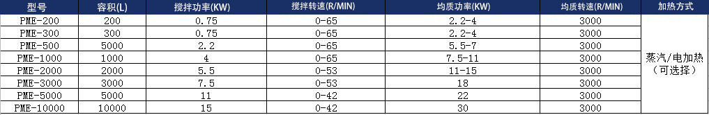 技術(shù)參數(shù)